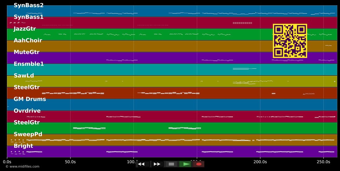 Anyplace, Anywhere, Anytime [2002] — Nena; Kim Wilde : piano roll MIDI multipiste