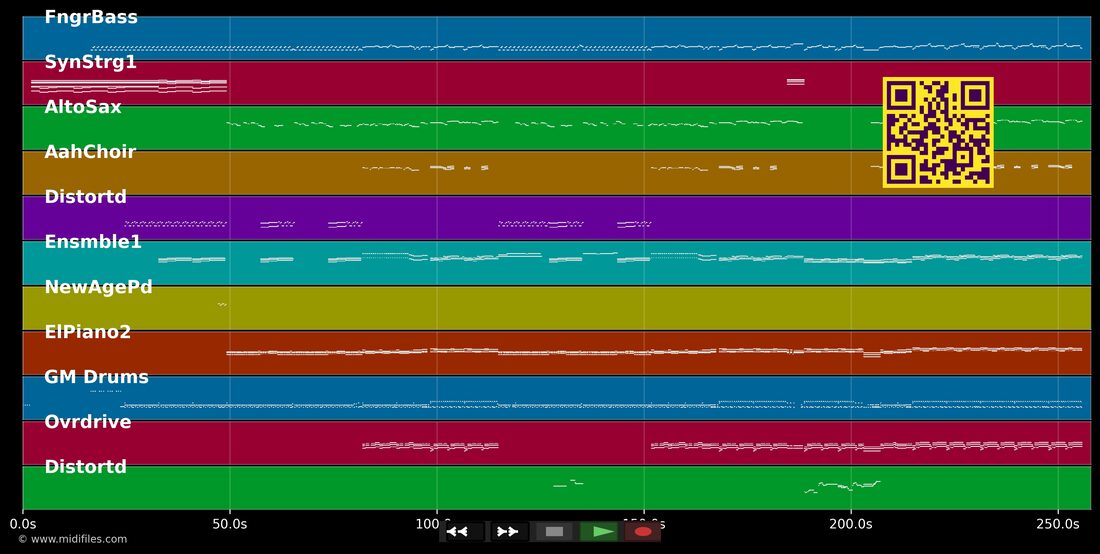 Livin' On A Prayer — Nika : piano roll MIDI multipiste