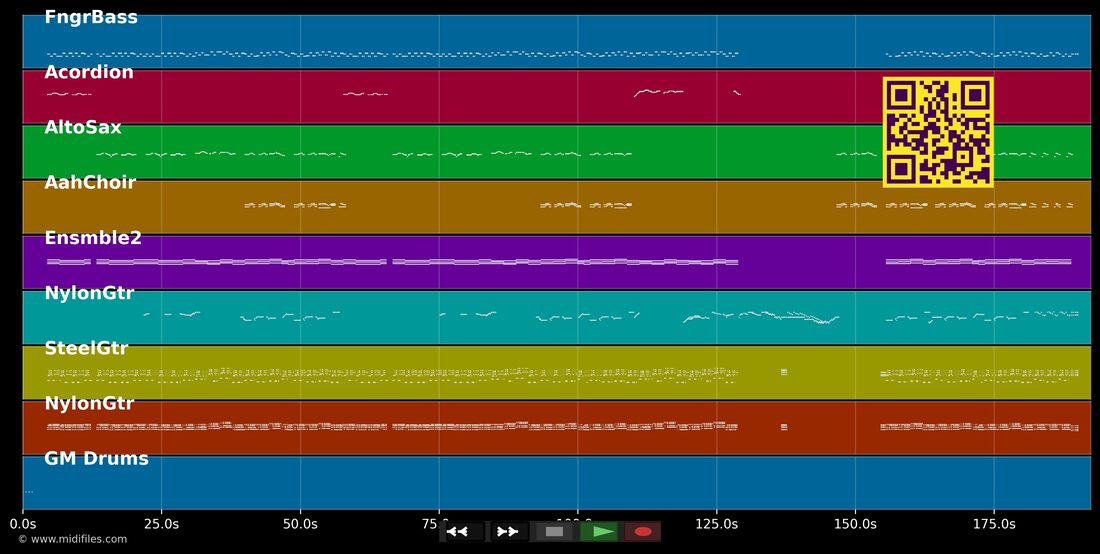 Samba de Bandidos — Räuber : piano roll MIDI multipiste