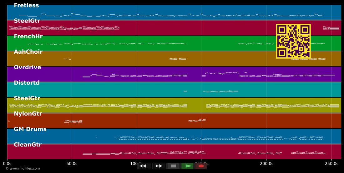 Mama I'm Coming Home — Ozzy Osbourne : piano roll MIDI multipiste