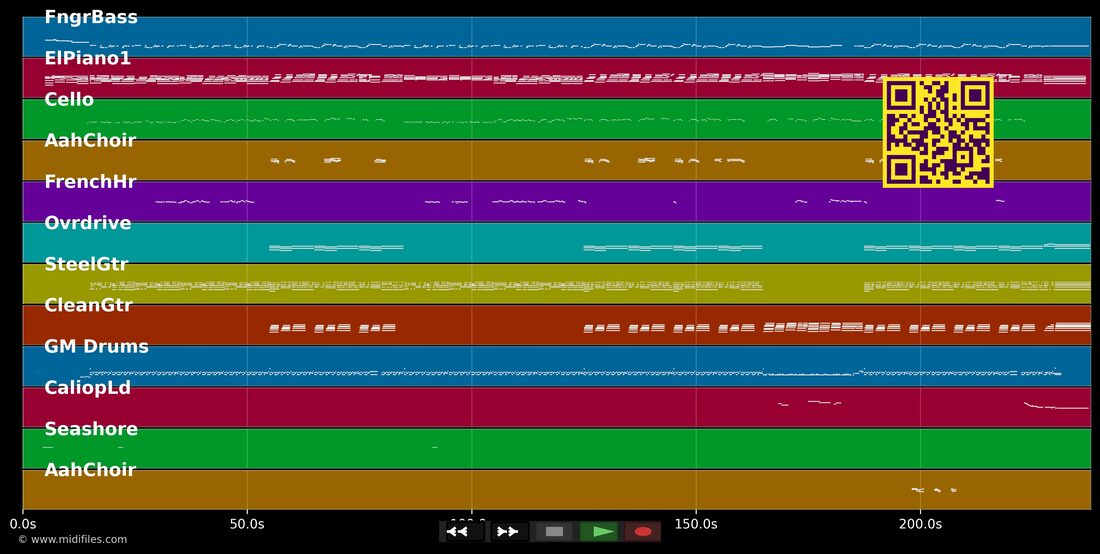 UFO — Plüsch : piano roll MIDI multipiste
