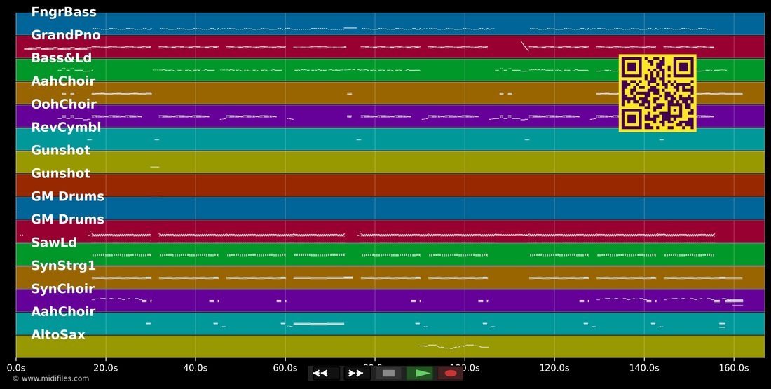 Rama Lama Ding Dong — DJ Ötzi: multitrack MIDI piano roll