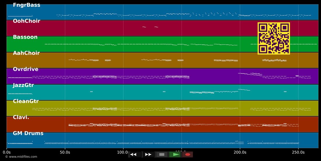 Can't Stop — Red Hot Chili Peppers : piano roll MIDI multipiste
