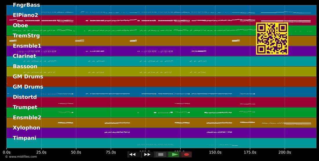 Eine Kaiserin muss glänzen — Elisabeth (Musical) : piano roll MIDI multipiste