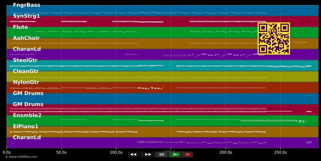 Maybe Tomorrow — Stereophonics : piano roll MIDI multipiste