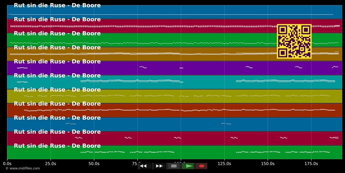 Rut sin die Ruse — Boore : piano roll MIDI multipiste