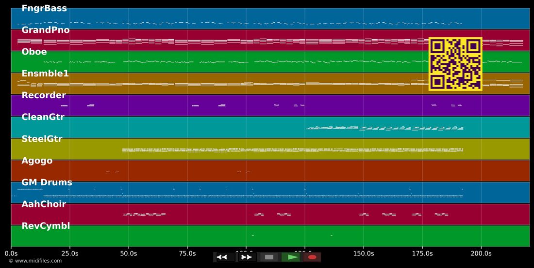 White Flag — Dido : piano roll MIDI multipiste
