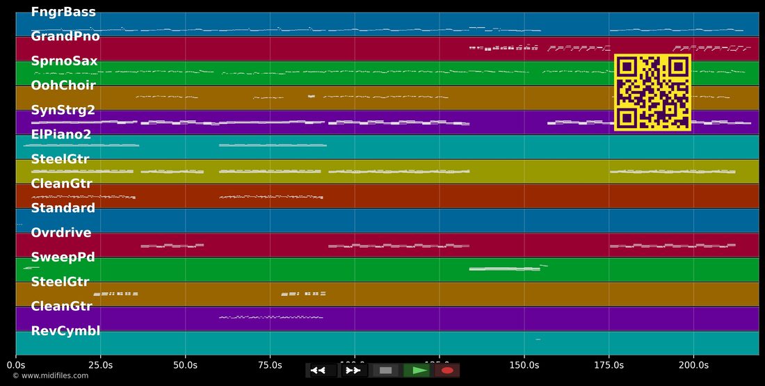 Alles an Dir — Laith Al-Deen : piano roll MIDI multipiste