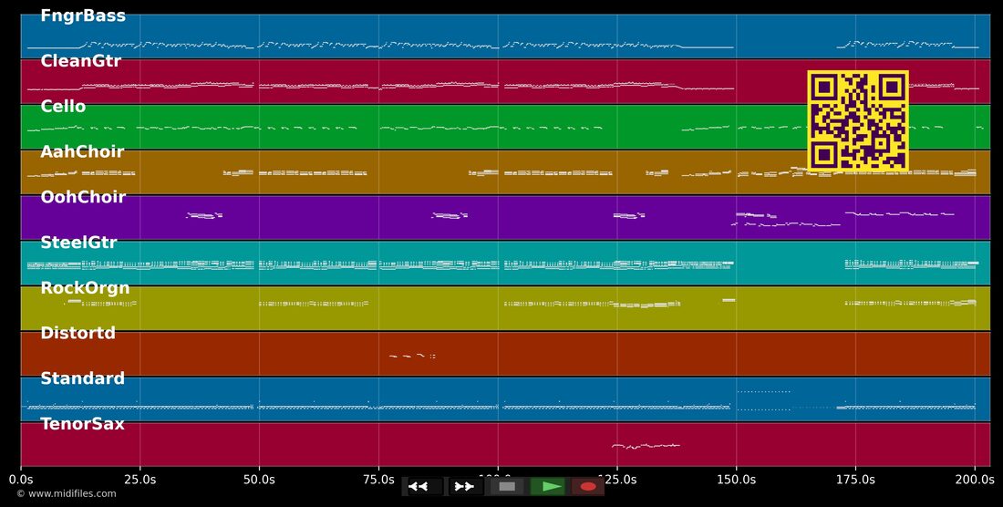 Hadder dat jesinn — Höhner : piano roll MIDI multipiste