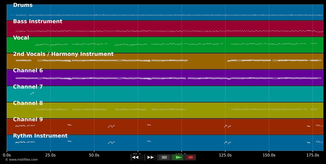 Jetzt geht's los — Tony Marshall: piano roll MIDI multitraccia