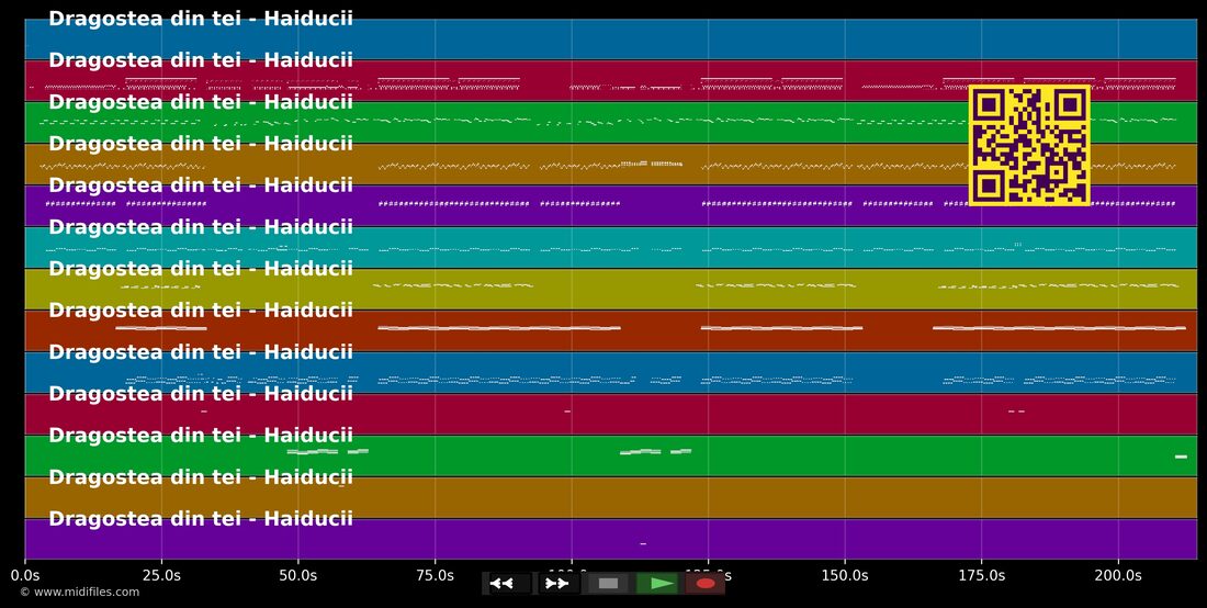 Dragostea Din Tei — O-Zone : piano roll MIDI multipiste