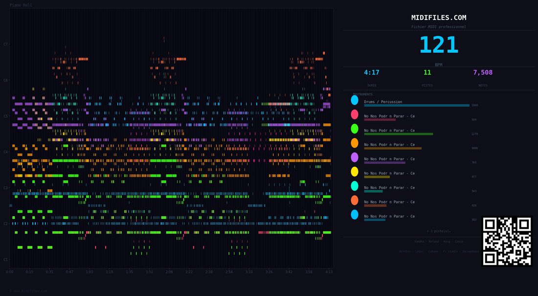No Nos Podrán Parar — Celtas Cortos : piano roll MIDI multipiste
