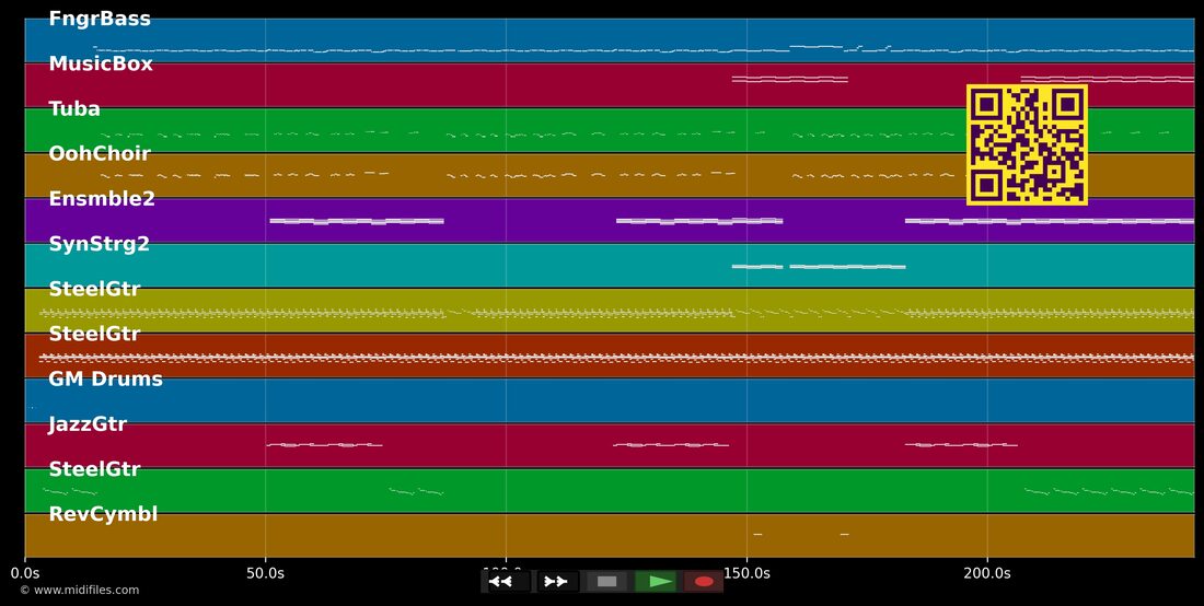 White Trash Beautiful — Everlast : piano roll MIDI multipiste