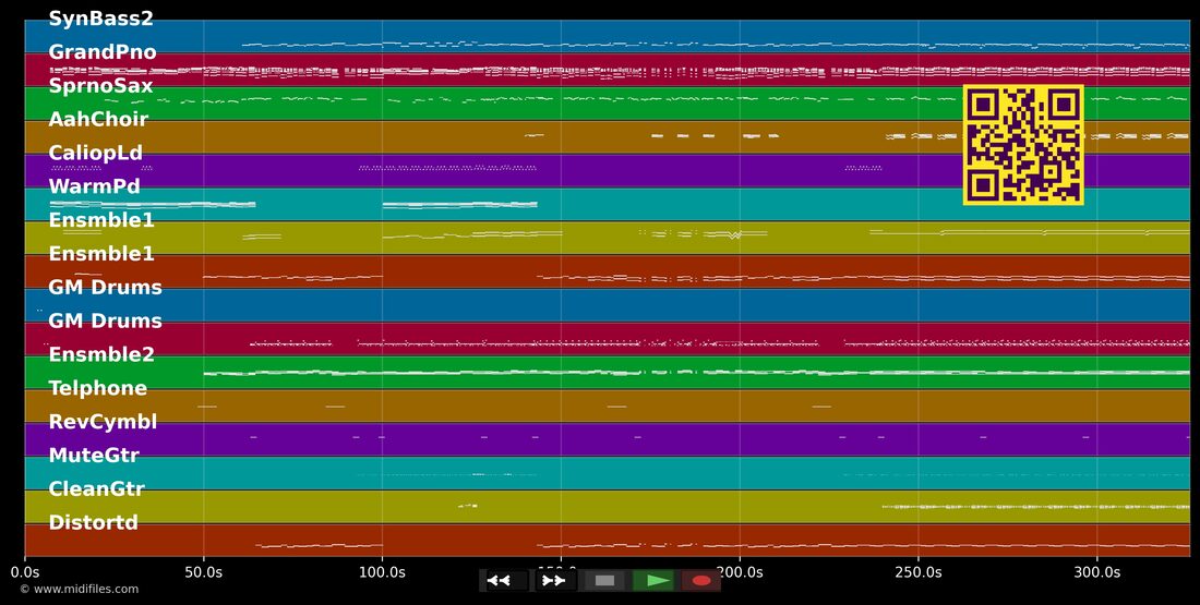 I Believe — Fantasia Barrino : piano roll MIDI multipiste