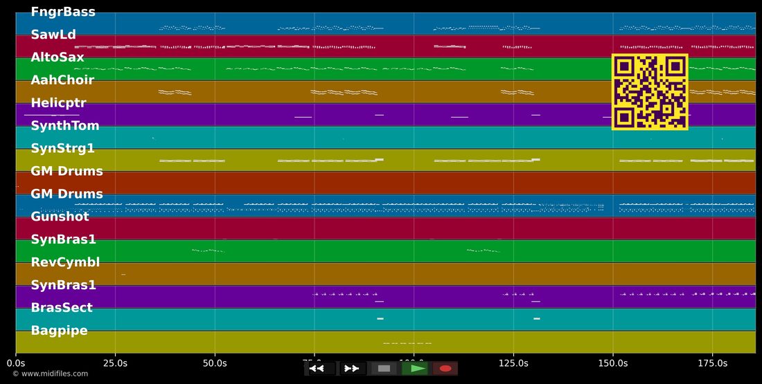 Chucu Chucu (El Tren) — Hot Banditoz : piano roll MIDI multipiste