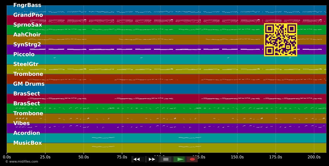 Der schmucke Prinz — Fritz Weber : piano roll MIDI multipiste