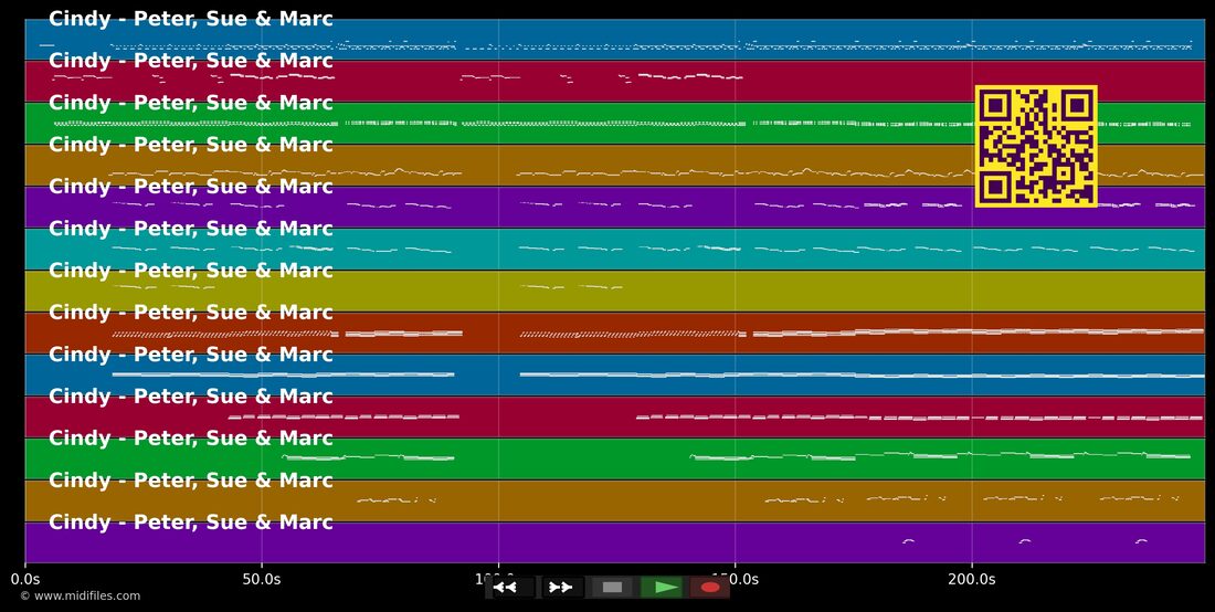 Cindy [DE] — Peter, Sue & Marc : piano roll MIDI multipiste