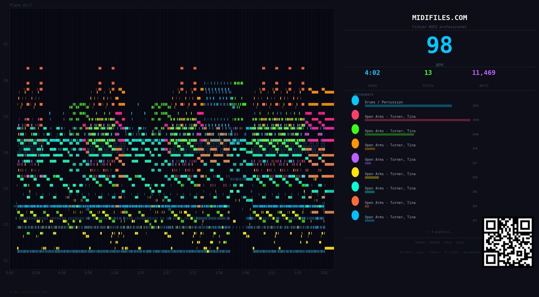 Open Arms — Tina Turner : piano roll MIDI multipiste