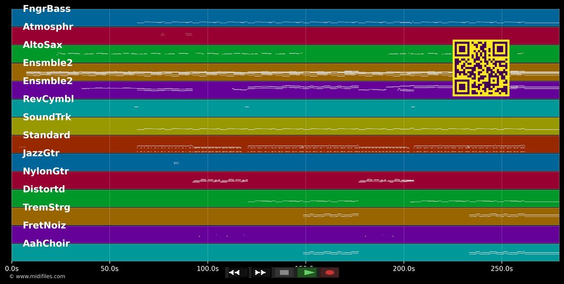 Ohne Dich — Rammstein : piano roll MIDI multipiste