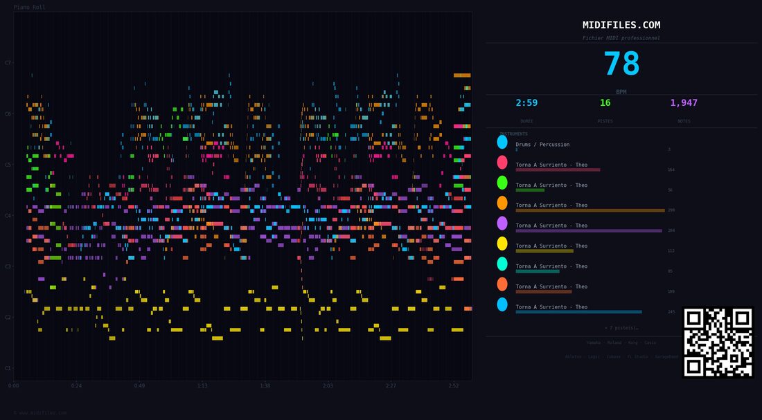 Torna A Surriento — Michael Theodore : piano roll MIDI multipiste