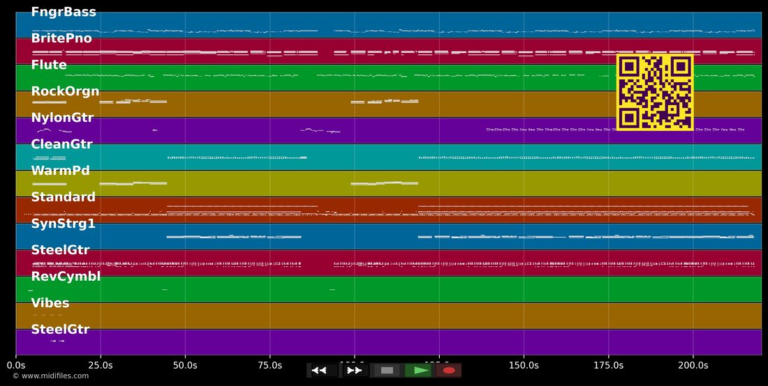 Valio La Pena — Marc Anthony : piano roll MIDI multipiste