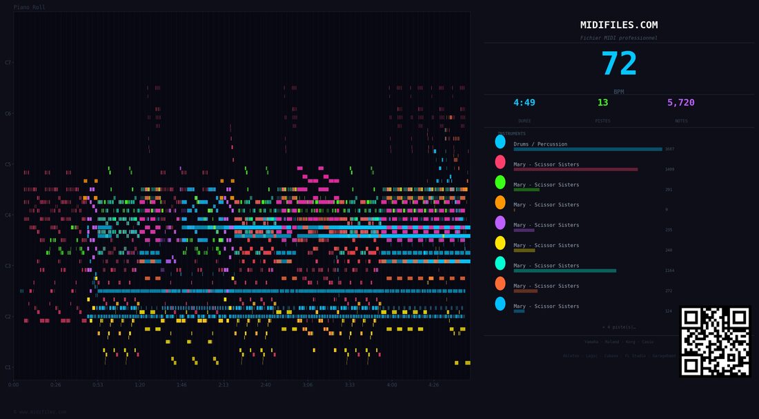 Mary — Scissor Sisters : piano roll MIDI multipiste