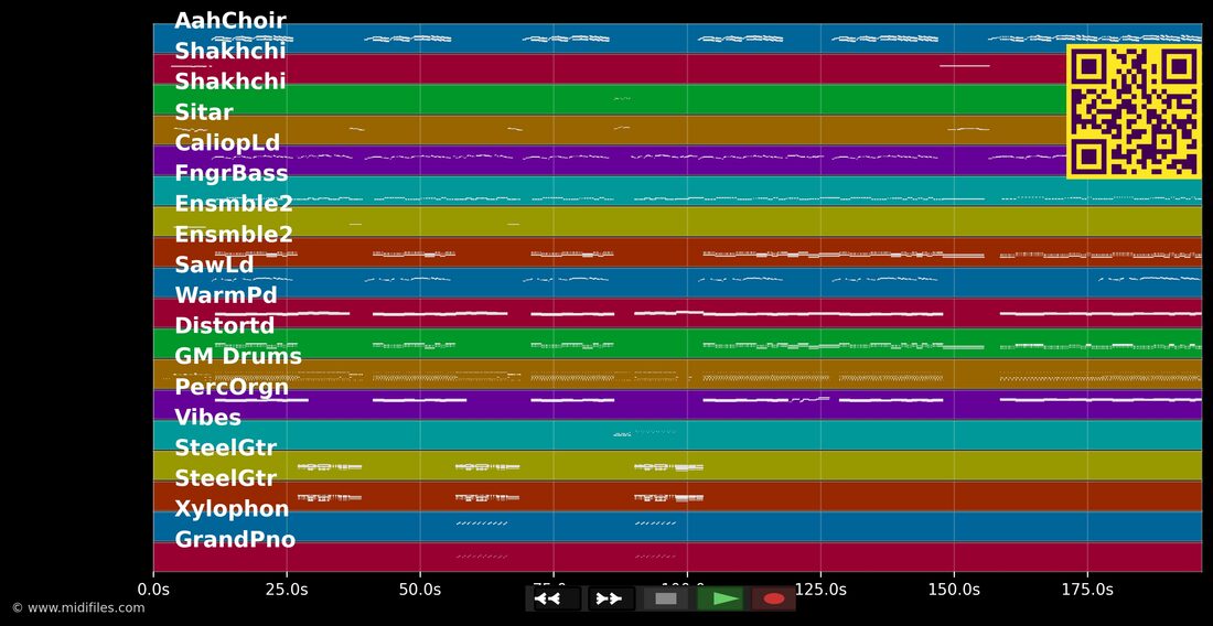 Mahatma — Bernd Stelter : piano roll MIDI multipiste