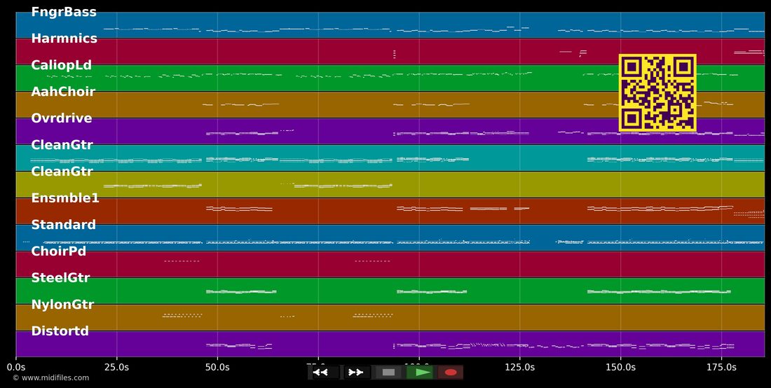 Since U Been Gone — Kelly Clarkson : piano roll MIDI multipiste