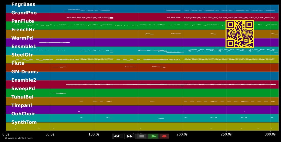 Master Of The Wind — Manowar : piano roll MIDI multipiste