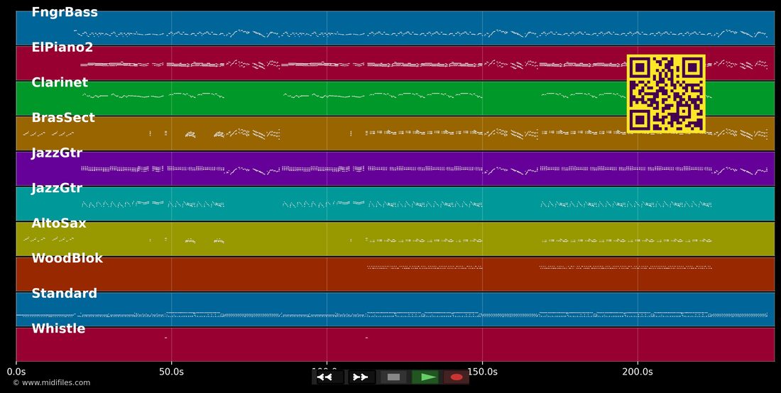 Sir Duke — Stevie Wonder : piano roll MIDI multipiste
