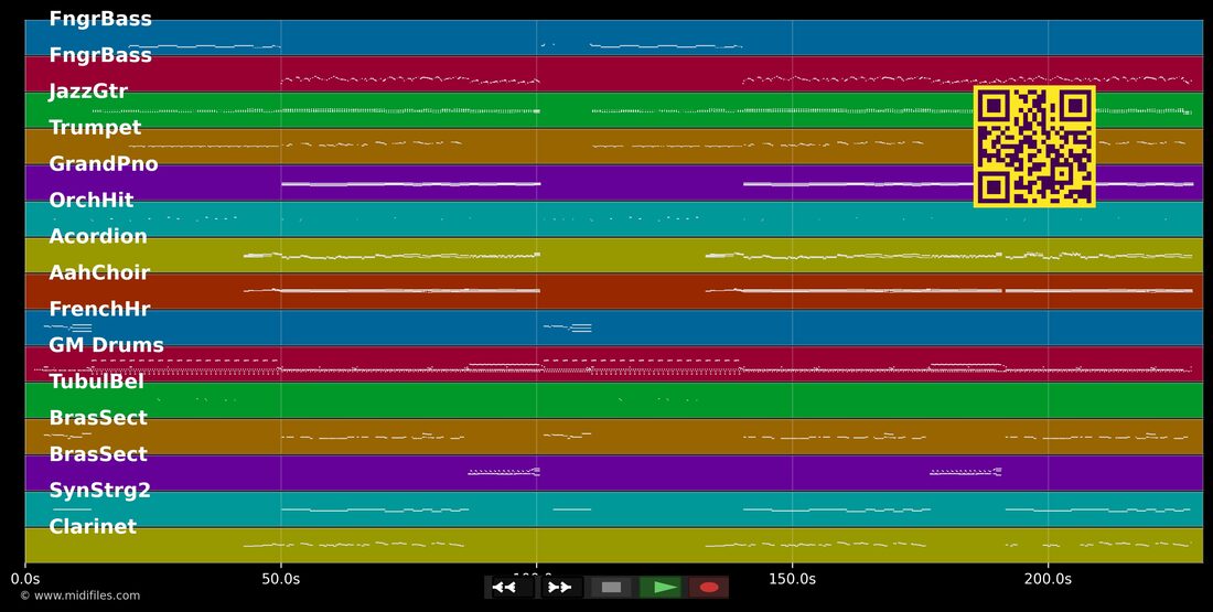 Kurt, gib net auf — Hubert von Goisern: piano roll MIDI multipista