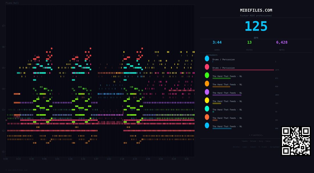 The Hand That Feeds — Nine Inch Nails: piano roll MIDI multitraccia