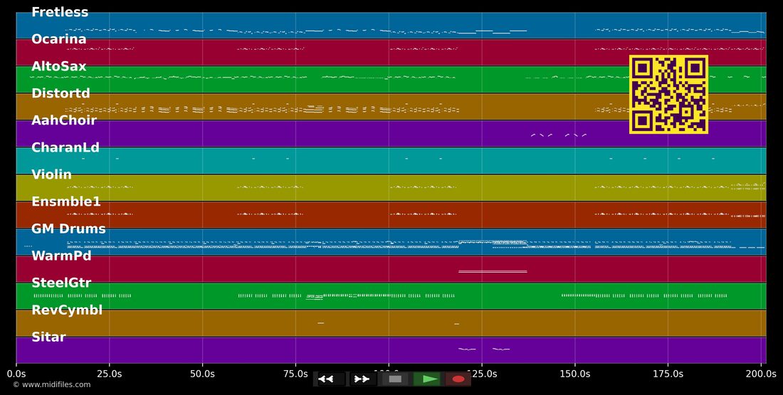 Esto Es Pa Ti — Santa Fe : piano roll MIDI multipiste