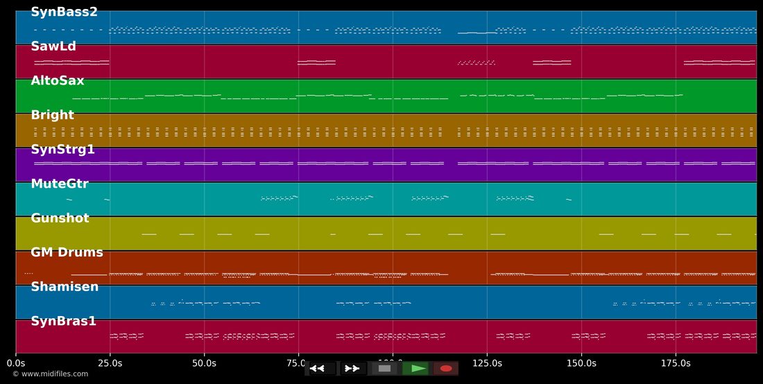 Gasolina — Daddy Yankee : piano roll MIDI multipiste