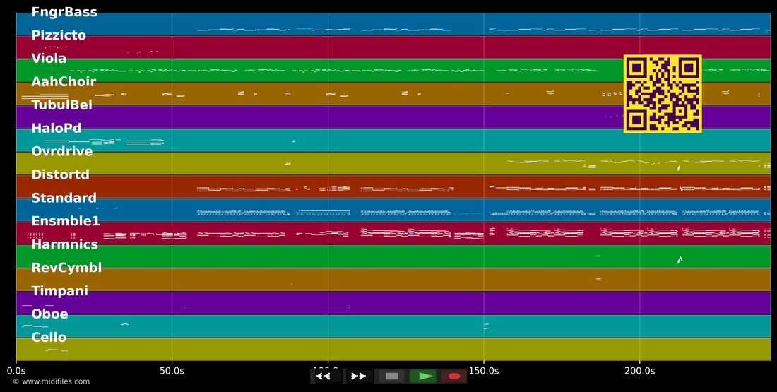 Cool Vibes [Radio Edit] — Vanilla Ninja : piano roll MIDI multipiste