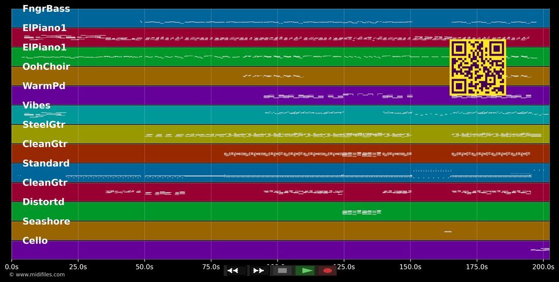 Das Beste — Diane : piano roll MIDI multipiste