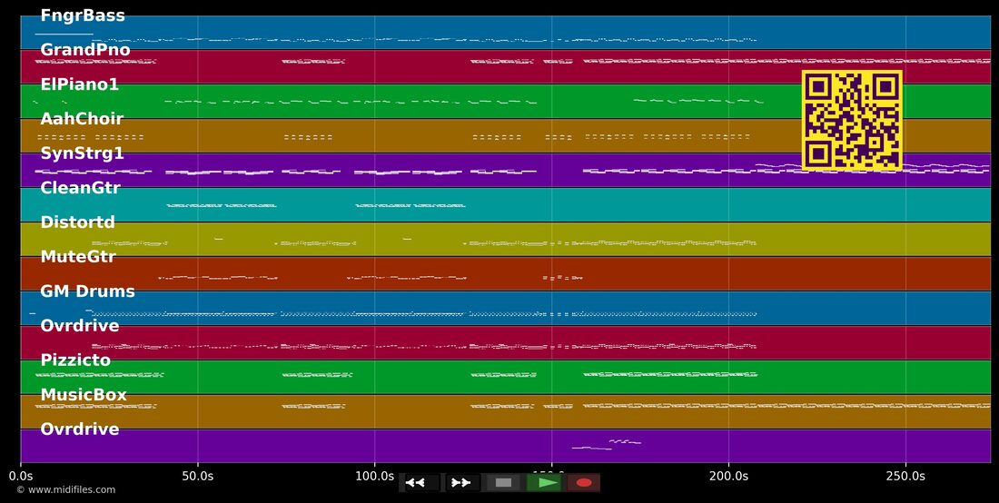 No Fear — The Rasmus : piano roll MIDI multipiste