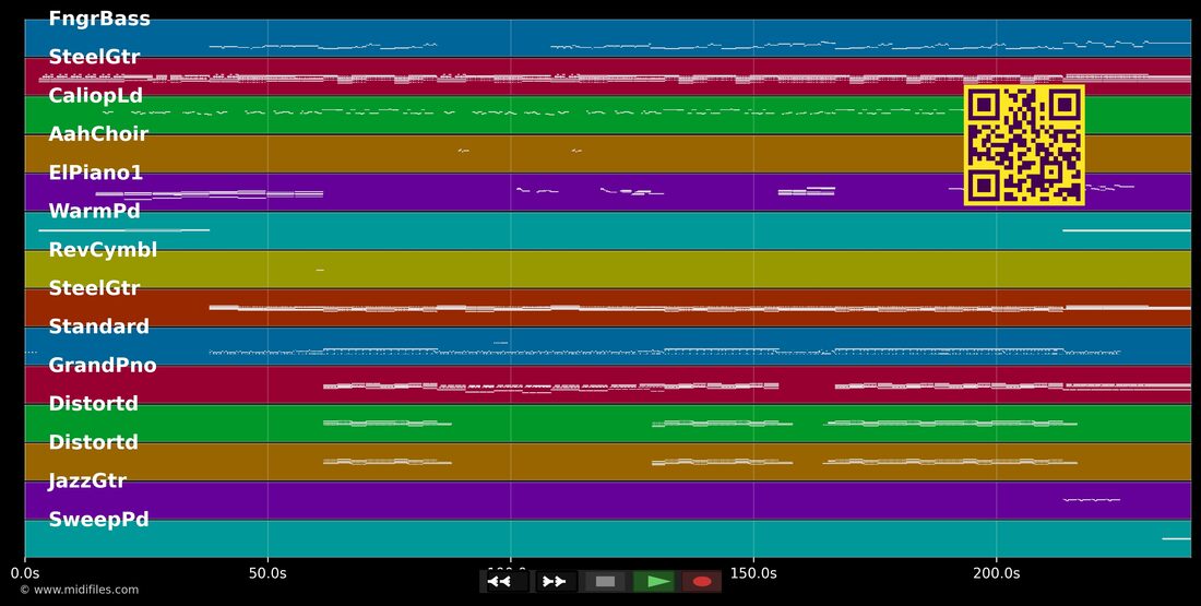 High — James Blunt : piano roll MIDI multipiste
