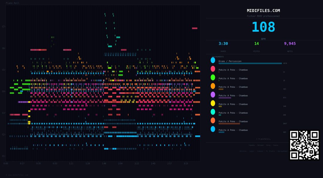 Pokito A Poko — Chambao : piano roll MIDI multipiste