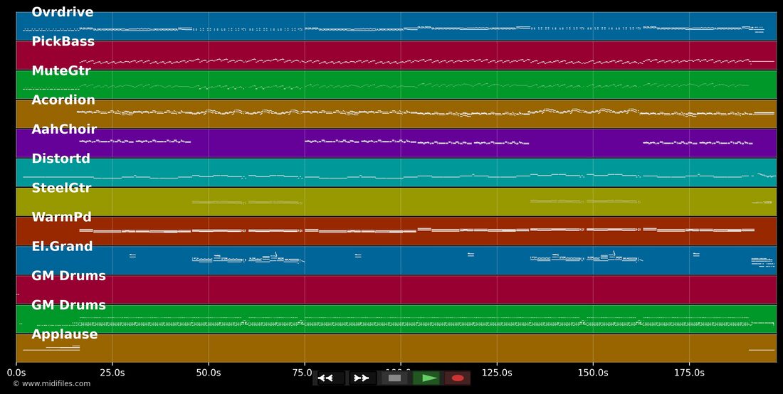 Im Örgelihuus — ChueLee : piano roll MIDI multipiste