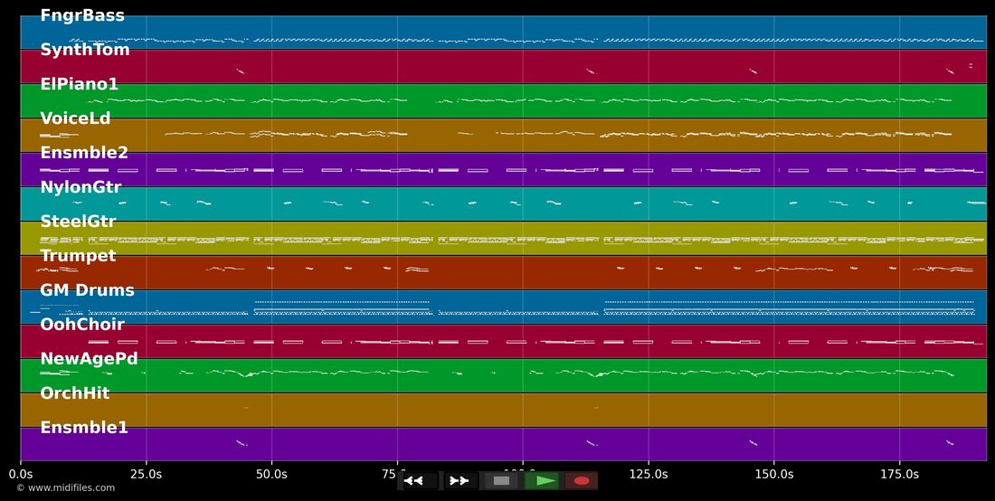 Mädchen von Palma de Mallorca — Die Flippers : piano roll MIDI multipiste