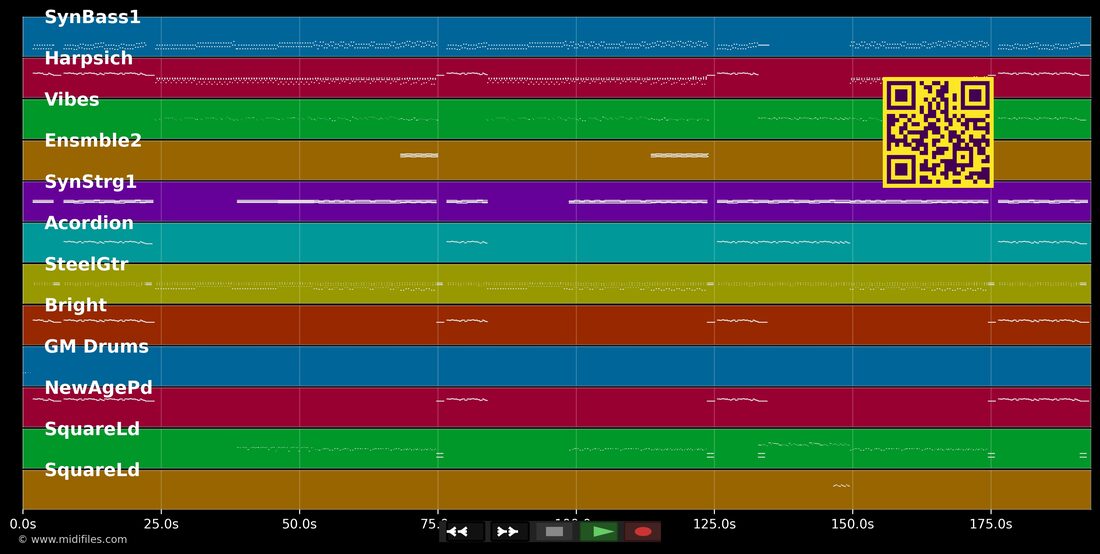 Klick Klack — Pinocchio : piano roll MIDI multipiste