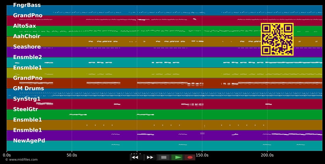 Be Without You [Kendu Mix] — Mary J. Blige: piano roll MIDI multipista
