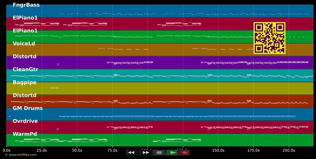 Wenn es passiert — Wir sind Helden : piano roll MIDI multipiste