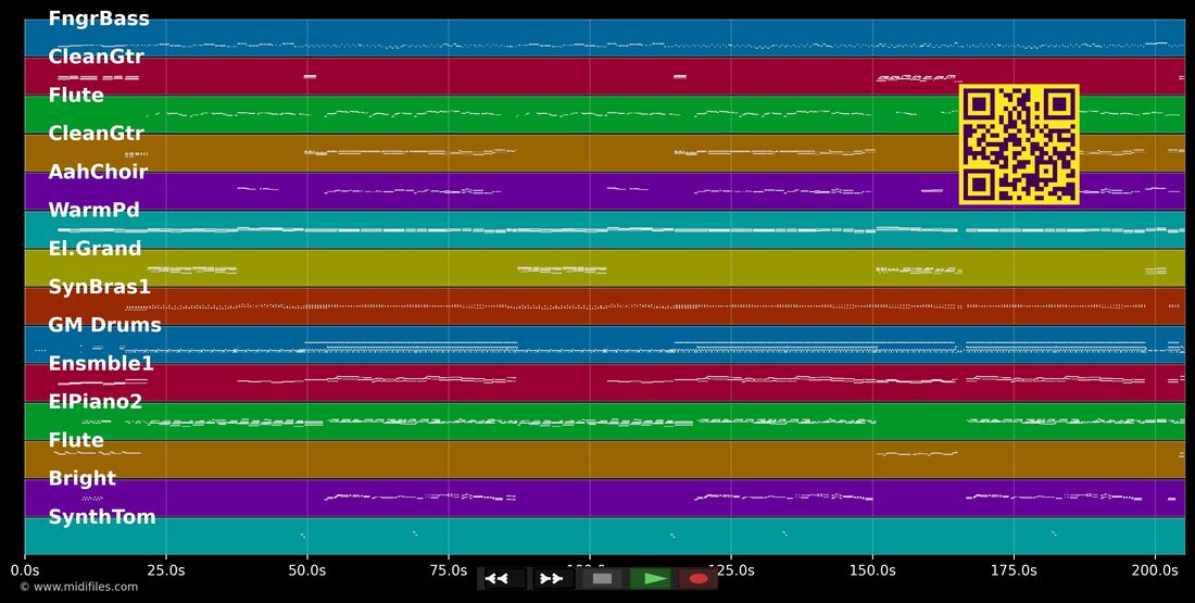 Gefühl ist eine Achterbahn — Patrick Lindner : piano roll MIDI multipiste