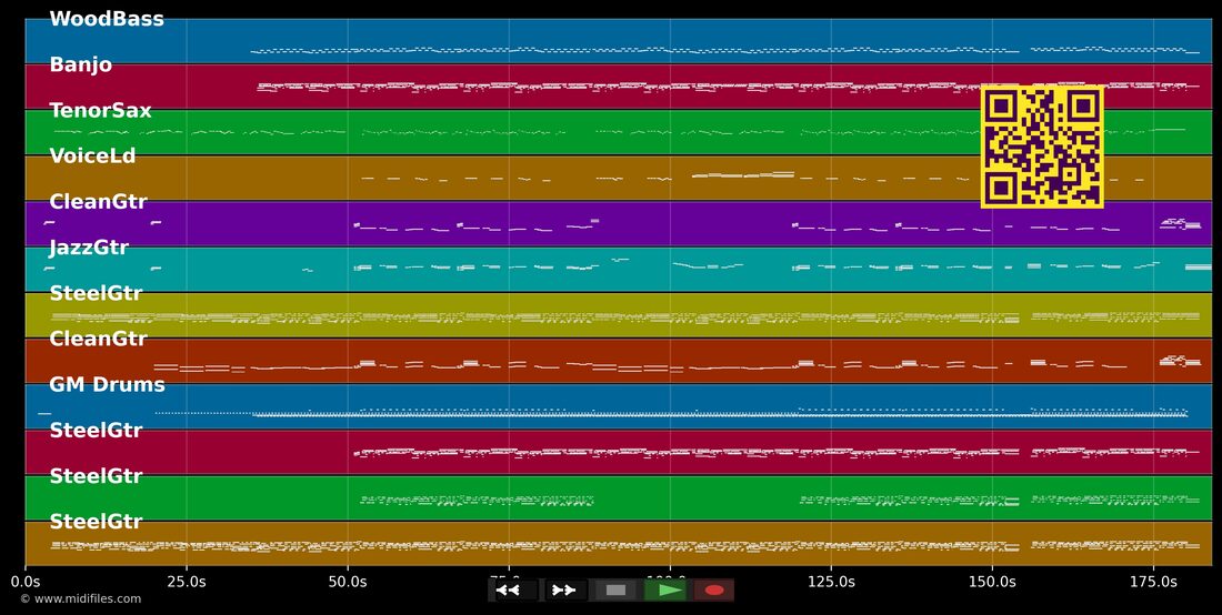 No No Never — Texas Lightning : piano roll MIDI multipiste