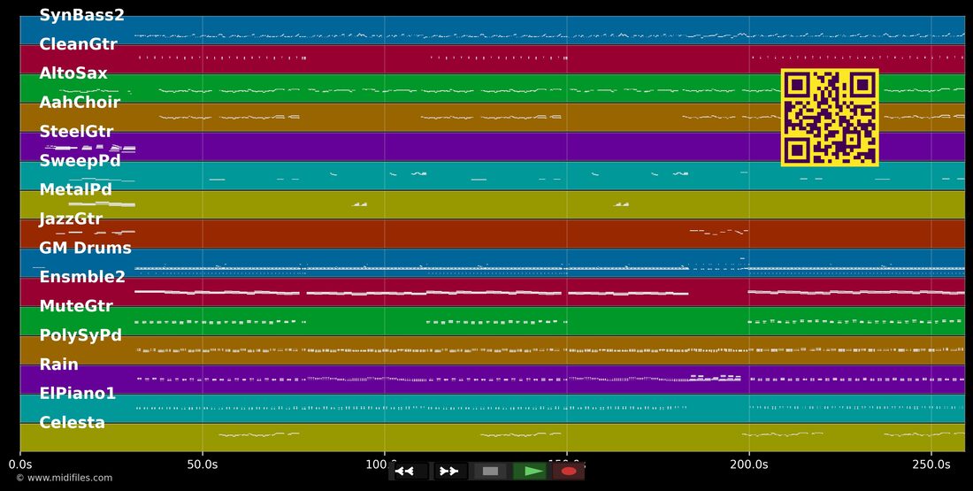 Ein bisschen Aroma — Roger Whittaker : piano roll MIDI multipiste