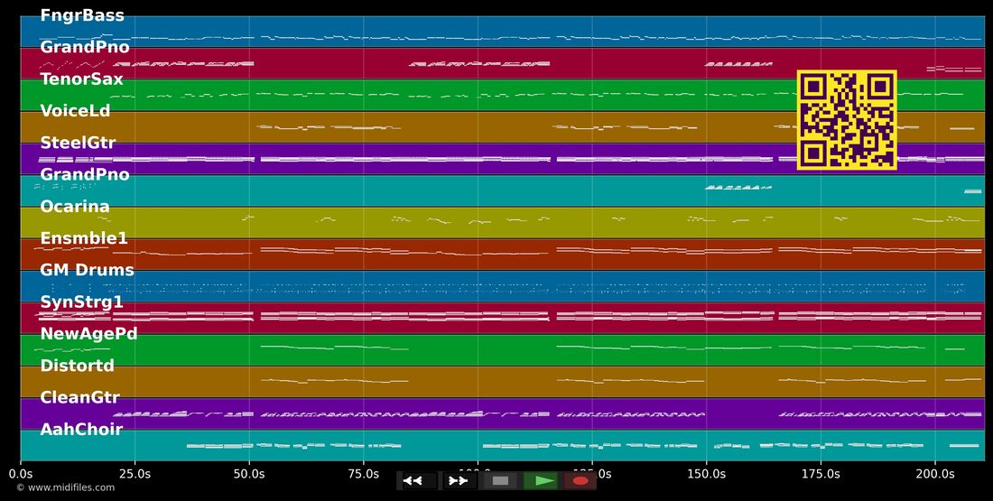 Halt mich noch einmal — Francine Jordi: piano roll MIDI multipista