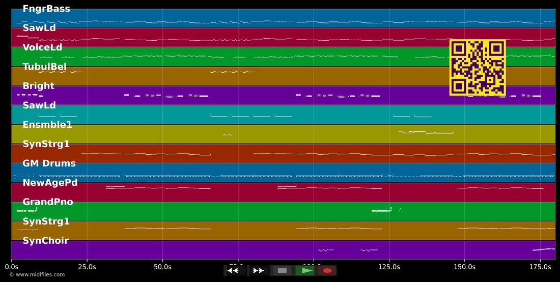 Je T'Adore — Kate Ryan : piano roll MIDI multipiste