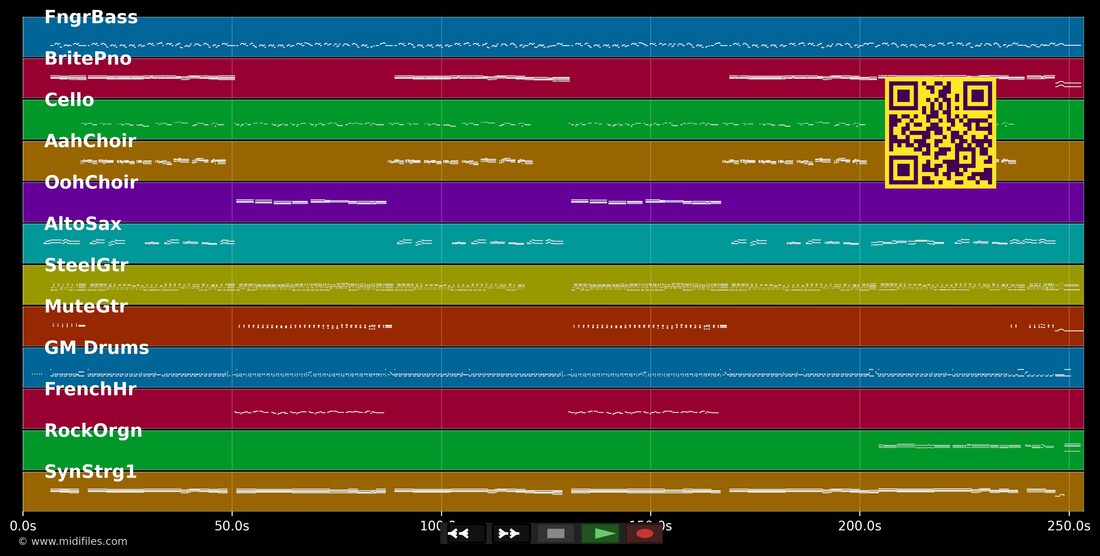 Ohne Dich bin ich verloren — Amigos: multitrack MIDI piano roll